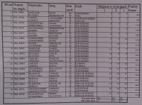 Polish Nationals Day 1